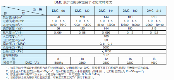 DMCΙC(j)}_m